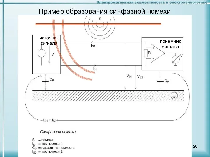 Пример образования синфазной помехи источник сигнала приемник сигнала