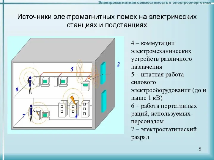 Источники электромагнитных помех на электрических станциях и подстанциях 4 – коммутации