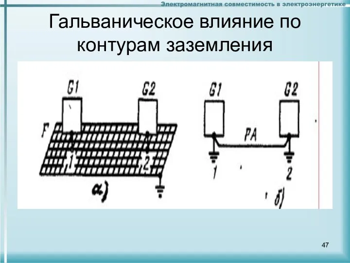 Гальваническое влияние по контурам заземления