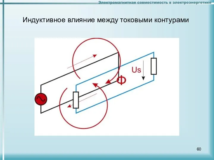 Индуктивное влияние между токовыми контурами