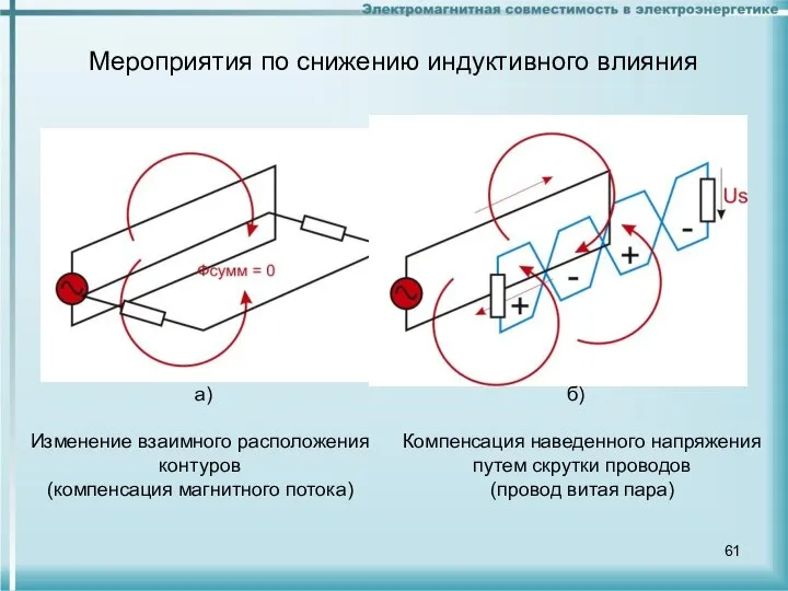 Мероприятия по снижению индуктивного влияния а) б) Изменение взаимного расположения контуров