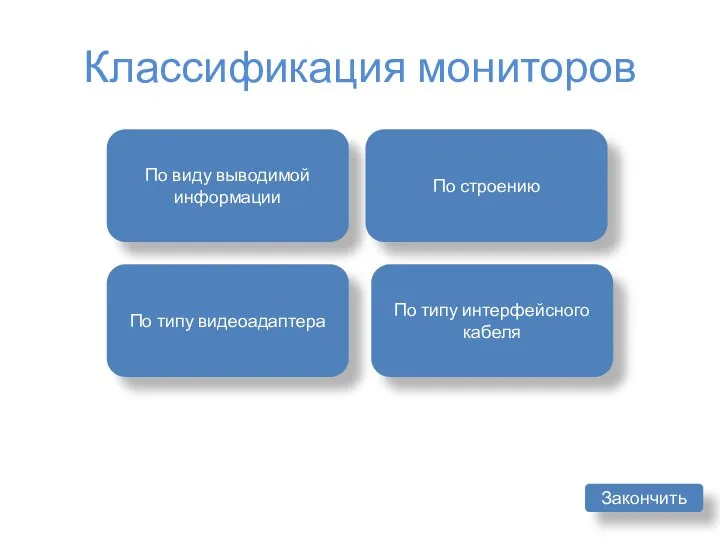 Классификация мониторов По виду выводимой информации По строению По типу интерфейсного кабеля По типу видеоадаптера Закончить