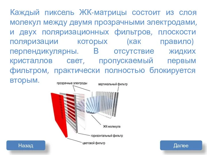 Каждый пиксель ЖК-матрицы состоит из слоя молекул между двумя прозрачными электродами,