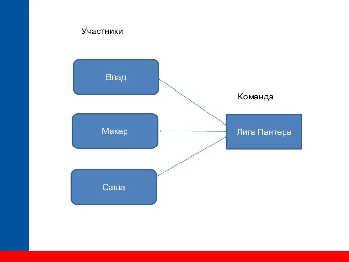 Влад Макар Саша Лига Пантера Участники Команда