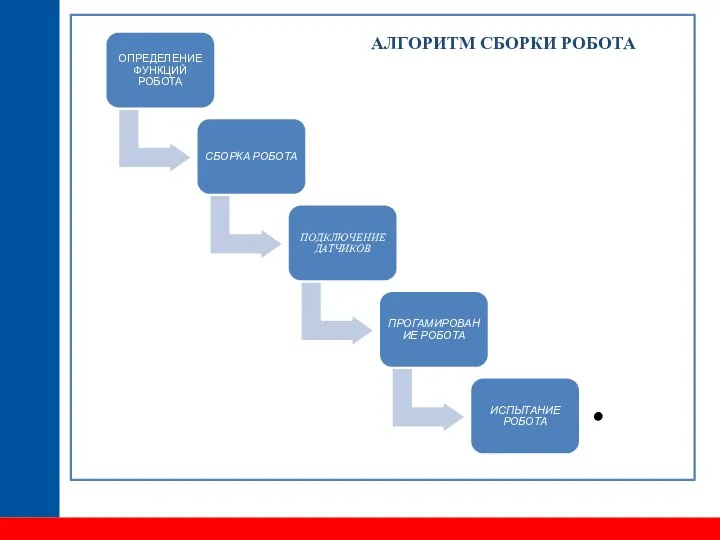 АЛГОРИТМ СБОРКИ РОБОТА