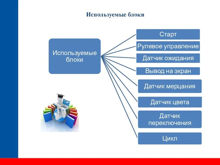 Используемые блоки