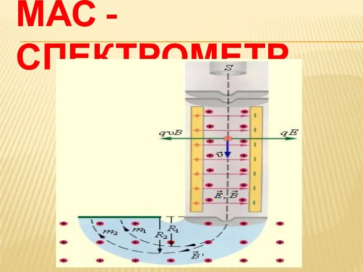 МАС - СПЕКТРОМЕТР