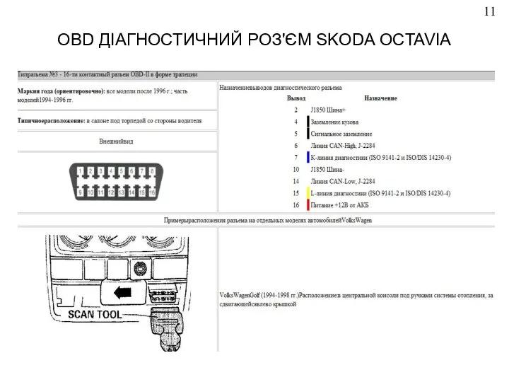 OBD ДІАГНОСТИЧНИЙ РОЗ'ЄМ SKODA OCTAVIA 11