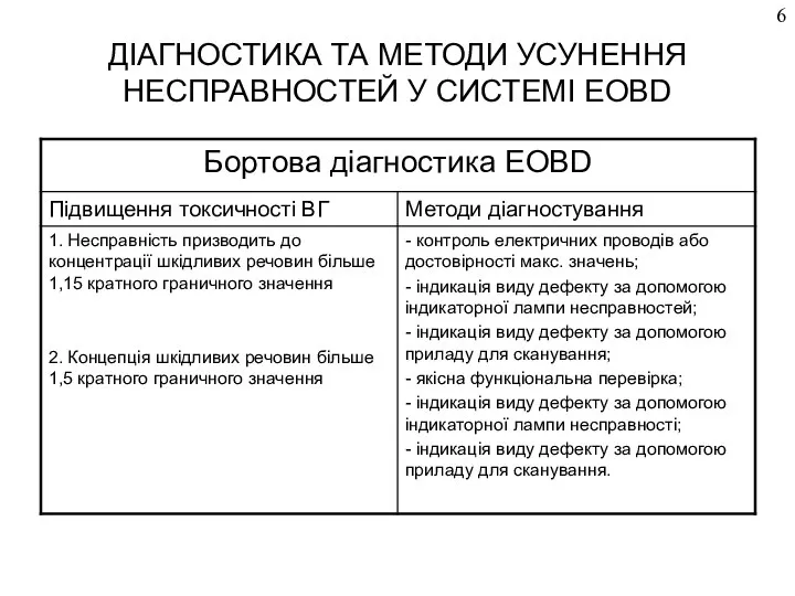 ДІАГНОСТИКА ТА МЕТОДИ УСУНЕННЯ НЕСПРАВНОСТЕЙ У СИСТЕМІ EOBD 6