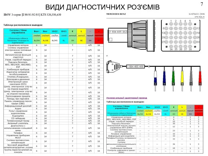 ВИДИ ДІАГНОСТИЧНИХ РОЗ'ЄМІВ BMW 3-серия [E 90/91/92/93] KTS 520,550,650 7