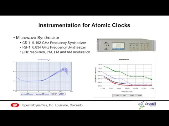 Instrumentation for Atomic Clocks Microwave Synthesizer CS-1 9.192 GHz Frequency Synthesizer