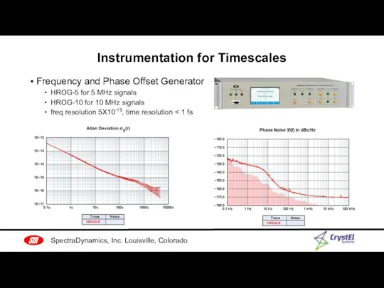 Instrumentation for Timescales Frequency and Phase Offset Generator HROG-5 for 5