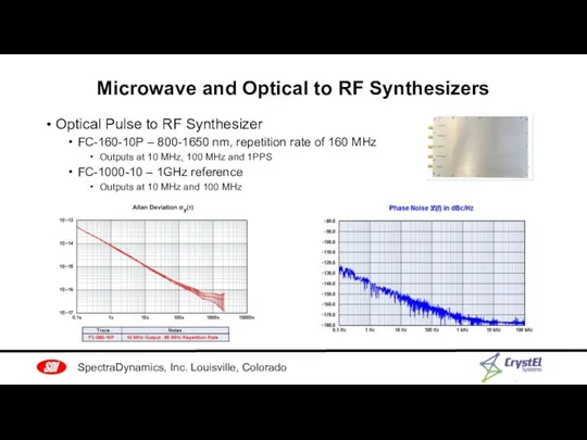 Optical Pulse to RF Synthesizer FC-160-10P – 800-1650 nm, repetition rate