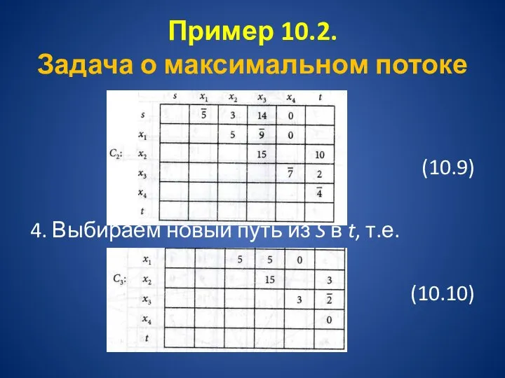 Пример 10.2. Задача о максимальном потоке (10.9) 4. Выбираем новый путь