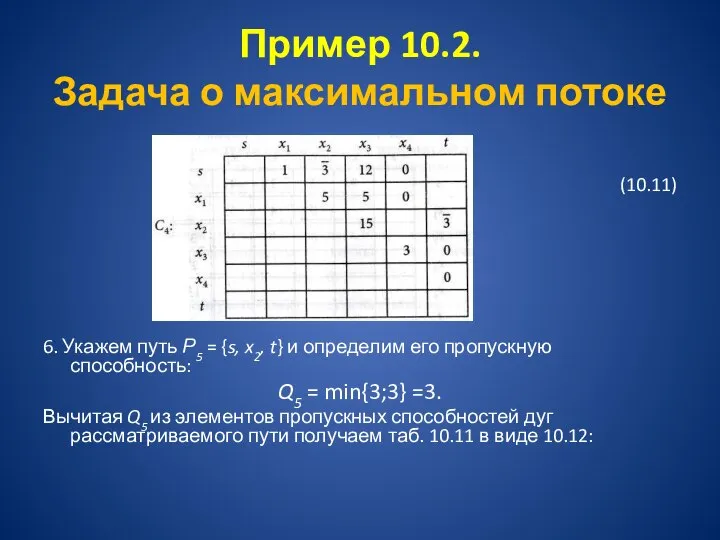 Пример 10.2. Задача о максимальном потоке (10.11) 6. Укажем путь Р5