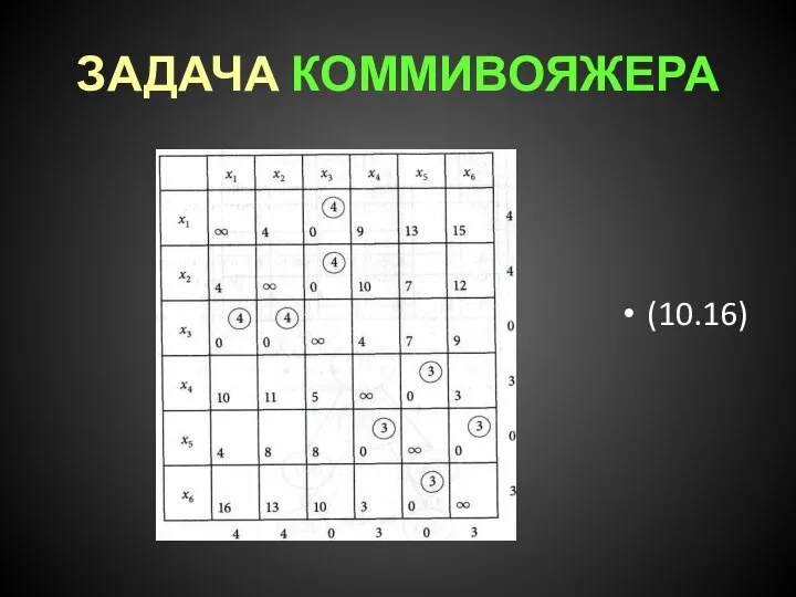 ЗАДАЧА КОММИВОЯЖЕРА (10.16)