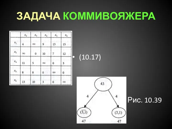 ЗАДАЧА КОММИВОЯЖЕРА (10.17) Рис. 10.39