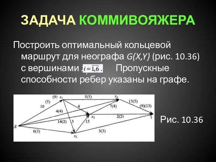 ЗАДАЧА КОММИВОЯЖЕРА Построить оптимальный кольцевой маршрут для неографа G(X,Y) (рис. 10.36)