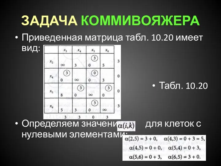 ЗАДАЧА КОММИВОЯЖЕРА Приведенная матрица табл. 10.20 имеет вид: Табл. 10.20 Определяем