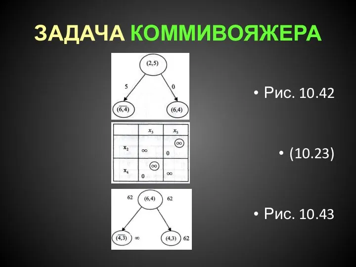 ЗАДАЧА КОММИВОЯЖЕРА Рис. 10.42 (10.23) Рис. 10.43