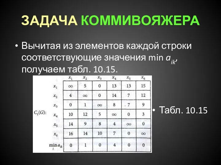 ЗАДАЧА КОММИВОЯЖЕРА Вычитая из элементов каждой строки соответствующие значения min aik, получаем табл. 10.15. Табл. 10.15