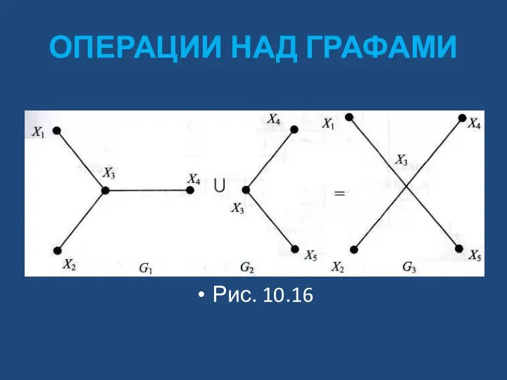 ОПЕРАЦИИ НАД ГРАФАМИ Рис. 10.16