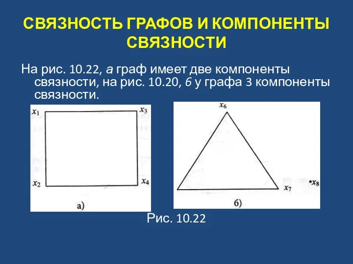 СВЯЗНОСТЬ ГРАФОВ И КОМПОНЕНТЫ СВЯЗНОСТИ На рис. 10.22, а граф имеет