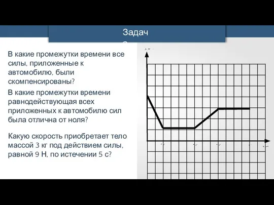 Задача В какие промежутки времени все силы, приложенные к автомобилю, были