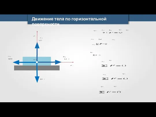 Движение тела по горизонтальной поверхности