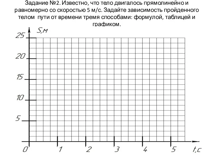 Задание №2. Известно, что тело двигалось прямолинейно и равномерно со скоростью