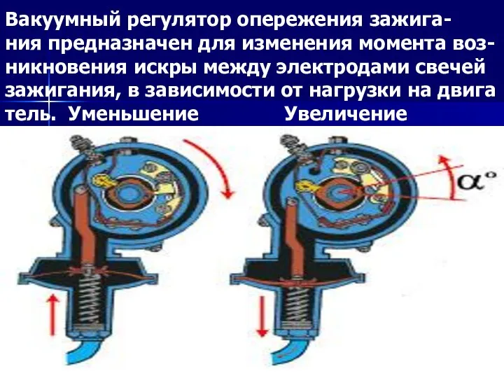 Вакуумный регулятор опережения зажига- ния предназначен для изменения момента воз- никновения