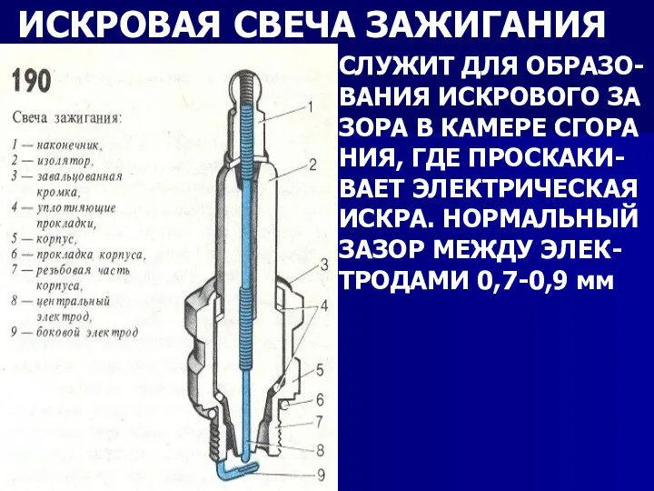 ИСКРОВАЯ СВЕЧА ЗАЖИГАНИЯ СЛУЖИТ ДЛЯ ОБРАЗО- ВАНИЯ ИСКРОВОГО ЗА ЗОРА В