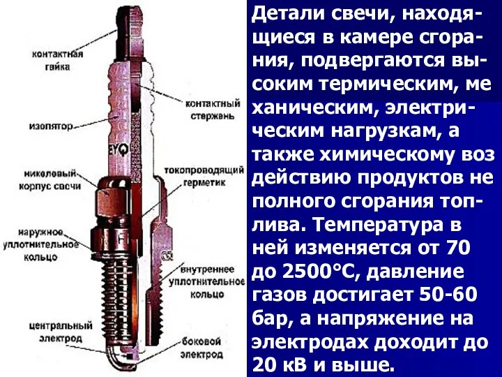 Детали свечи, находя- щиеся в камере сгора- ния, подвергаются вы- соким