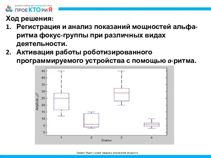 Ход решения: Регистрация и анализ показаний мощностей альфа-ритма фокус-группы при различных