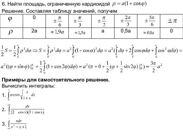 6. Найти площадь, ограниченную кардиоидой Решение. Составляя таблицу значений, получим Примеры