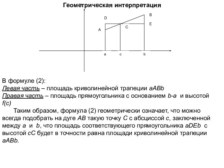 Геометрическая интерпретация В формуле (2): Левая часть – площадь криволинейной трапеции