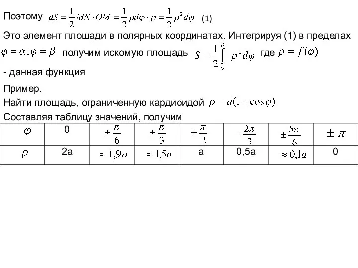 Поэтому (1) Это элемент площади в полярных координатах. Интегрируя (1) в