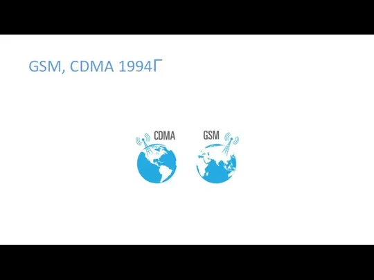 GSM, CDMA 1994Г