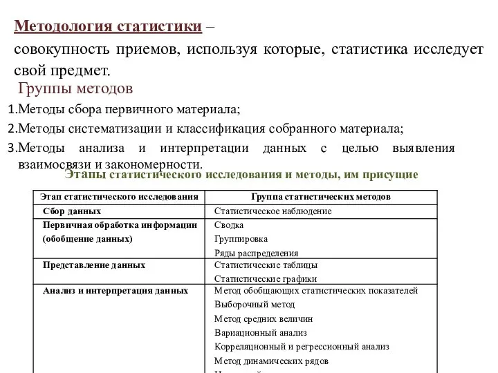 Методология статистики – cовокупность приемов, используя которые, статистика исследует свой предмет.