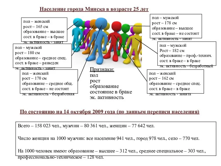 Население города Минска в возрасте 25 лет пол – мужской рост