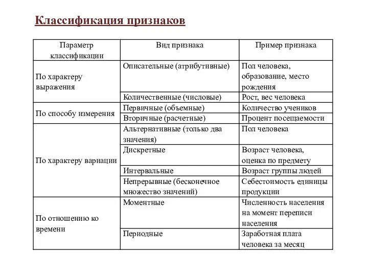 Классификация признаков