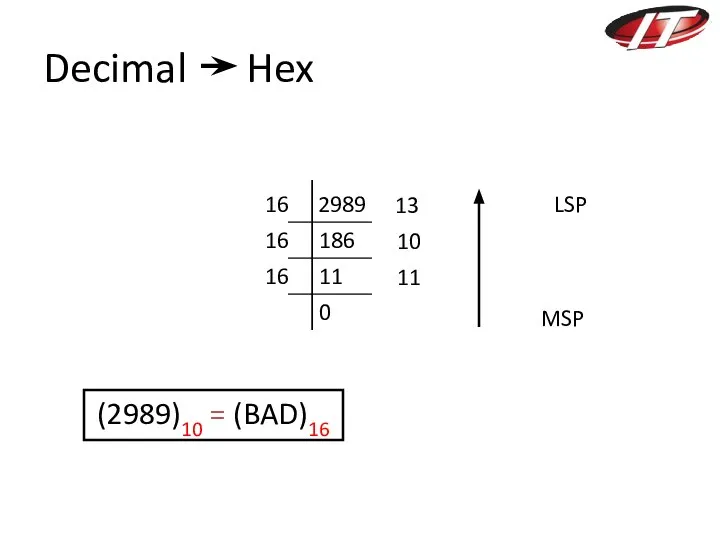 Decimal Hex 2989 186 11 0 16 16 16 13 10