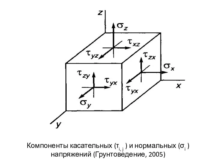 Компоненты касательных (τi, j ) и нормальных (σi ) напряжений (Грунтоведение, 2005)