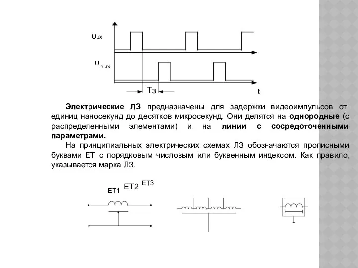 Тз Uвх U ВЫХ t Электрические ЛЗ предназначены для задержки видеоимпульсов