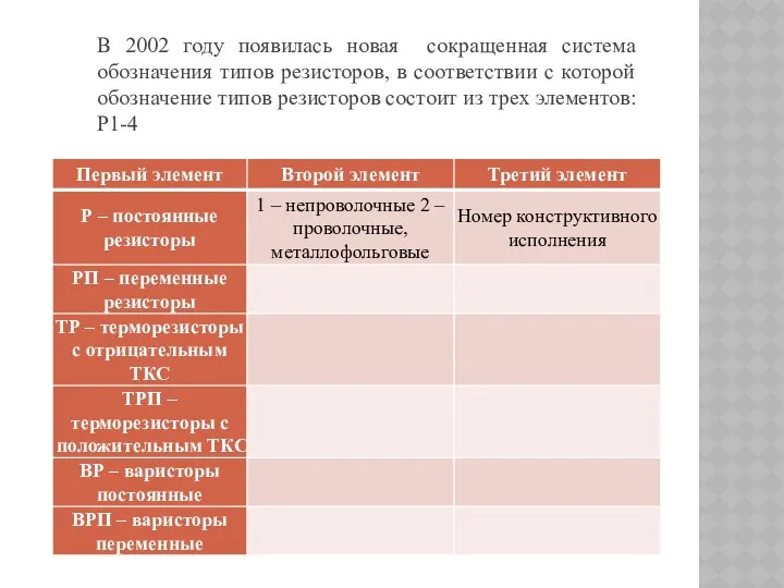 В 2002 году появилась новая сокращенная система обозначения типов резисторов, в