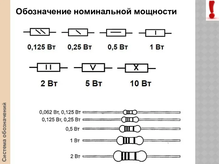 Система обозначений Обозначение номинальной мощности