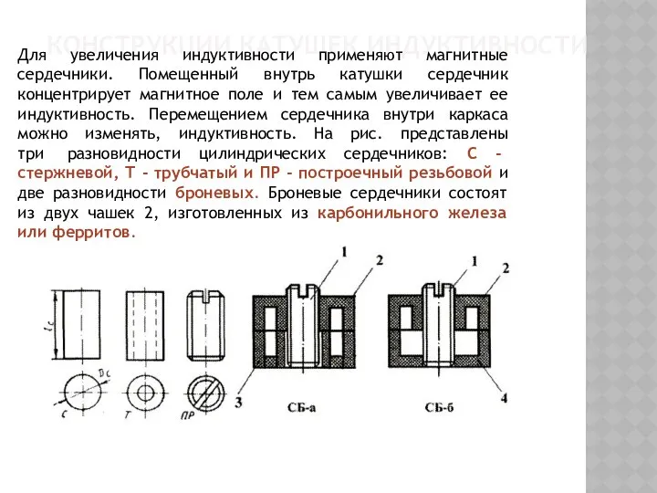 КОНСТРУКЦИИ КАТУШЕК ИНДУКТИВНОСТИ Для увеличения индуктивности применяют магнитные сердечники. Помещенный внутрь