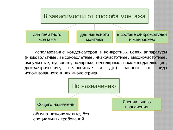 Использование конденсаторов в конкретных цепях аппаратуры (низковольтные, высоковольтные, низкочастотные, высокочастотные, импульсные,