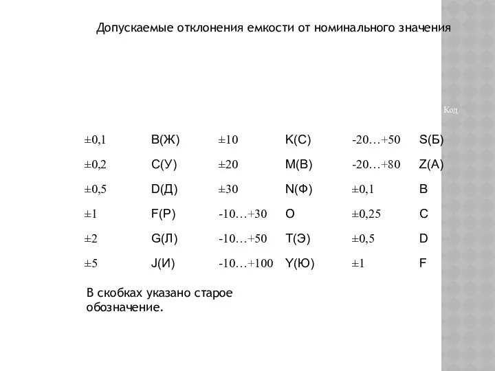 Допускаемые отклонения емкости от номинального значения В скобках указано старое обозначение.