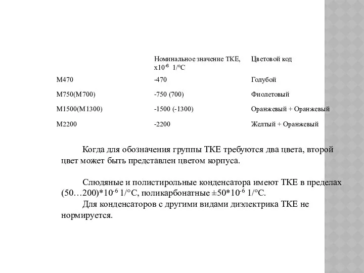 Когда для обозначения группы ТКЕ требуются два цвета, второй цвет может